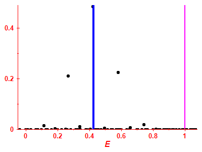 Strength function
